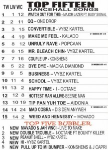 Dancehall Top Fifteen