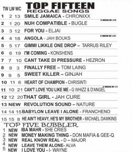Reggae Top Fifteen